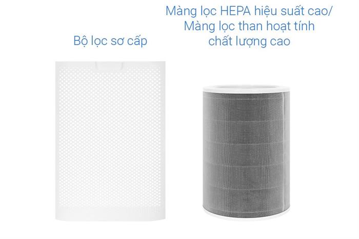 Máy lọc không khí Xiaomi Mijia Smart Air Purifier 6 EU (BHR08MZEU) 40W